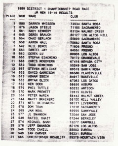 1989 Junior 15-16 Results